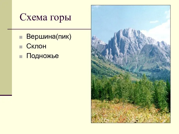 Схема горы Вершина(пик) Склон Подножье