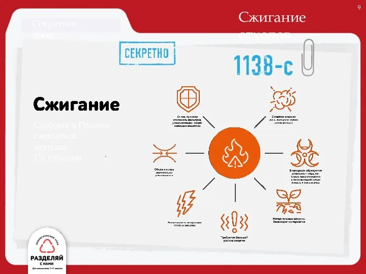 Бланк отчёта спецслужб. В центре нарисован мусоросжигательный завод, вокруг располагаются