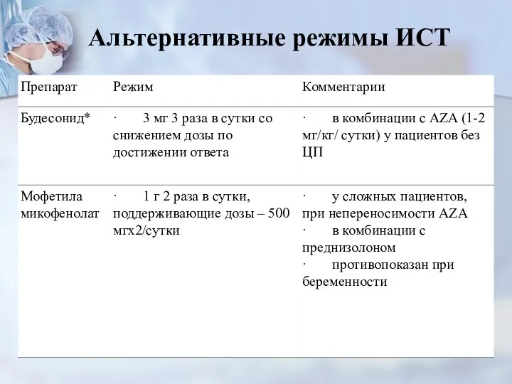 Альтернативные режимы ИСТ