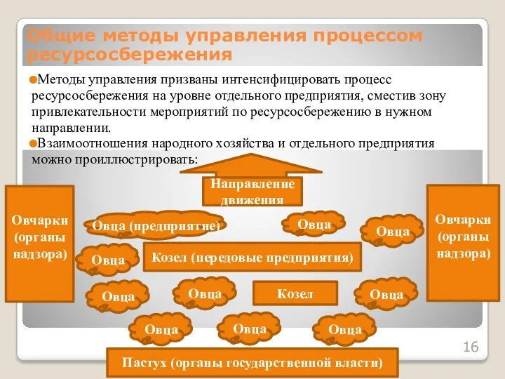 Методы управления призваны интенсифицировать процесс ресурсосбережения на уровне отдельного предприятия,