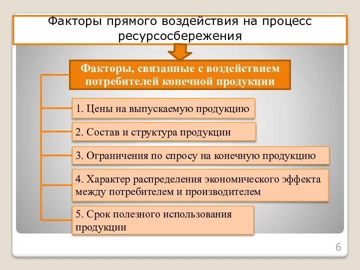 Факторы прямого воздействия на процесс ресурсосбережения Факторы, связанные с воздействием