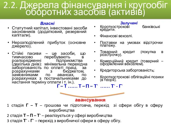 Власні Статутний капітал, інвестовані засоби засновників (додатковий, резервний капітали). Нерозподілений