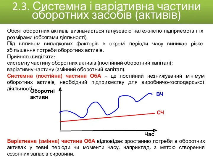 Обсяг оборотних активів визначається галузевою належністю підприємств і їх розмірами