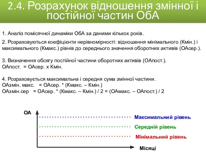 1. Аналіз помісячної динаміки ОбА за даними кількох років. 2.