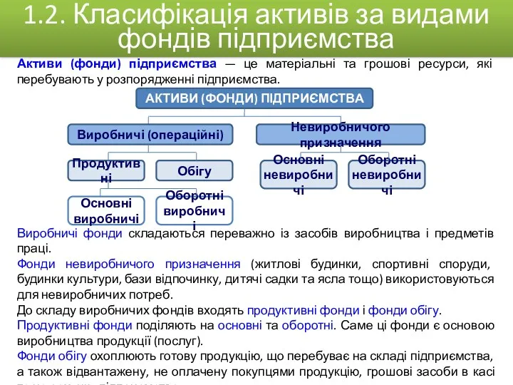 Активи (фонди) підприємства — це матеріальні та грошові ресурси, які