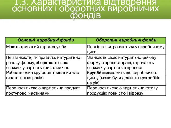 1.3. Характеристика відтворення основних і оборотних виробничих фондів