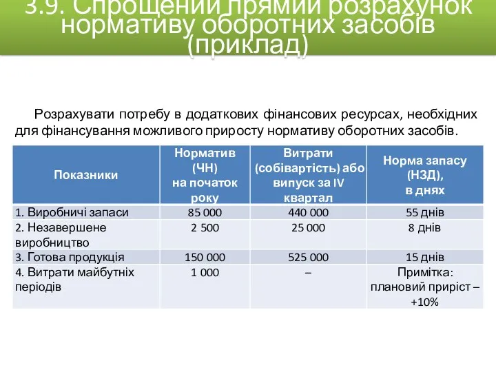 Розрахувати потребу в додаткових фінансових ресурсах, необхідних для фінансування можливого