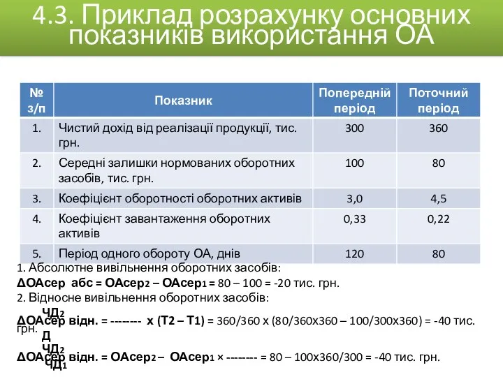 1. Абсолютне вивільнення оборотних засобів: ΔОАсер абс = ОАсер2 –