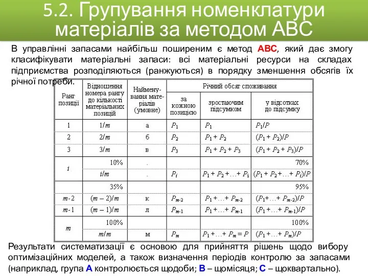 Результати систематизації є основою для прийняття рішень щодо вибору оптимізаційних