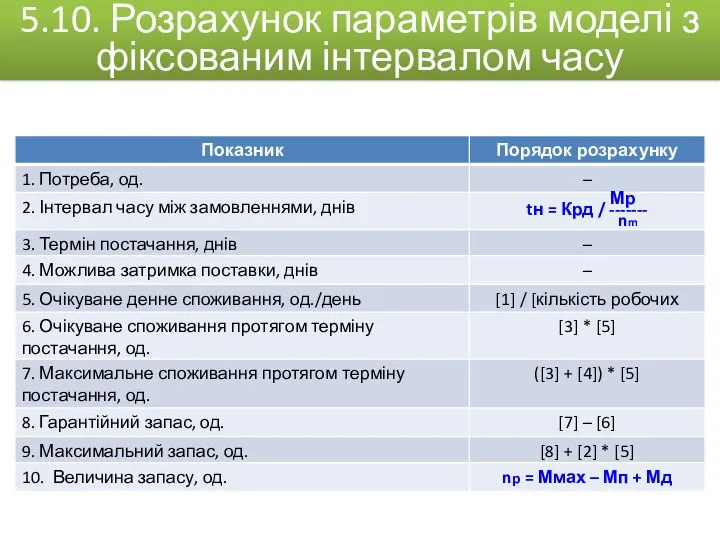 5.10. Розрахунок параметрів моделі з фіксованим інтервалом часу Гарантійний (страховий)