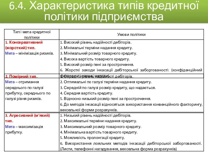 6.4. Характеристика типів кредитної політики підприємства