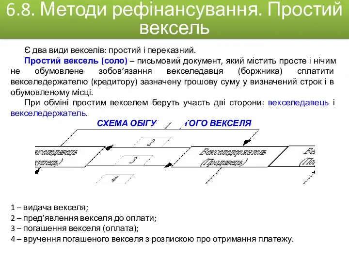 Є два види векселів: простий і переказний. Простий вексель (соло)