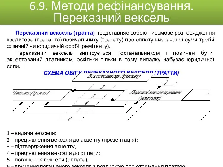 6.9. Методи рефінансування. Переказний вексель Переказний вексель (тратта) представляє собою