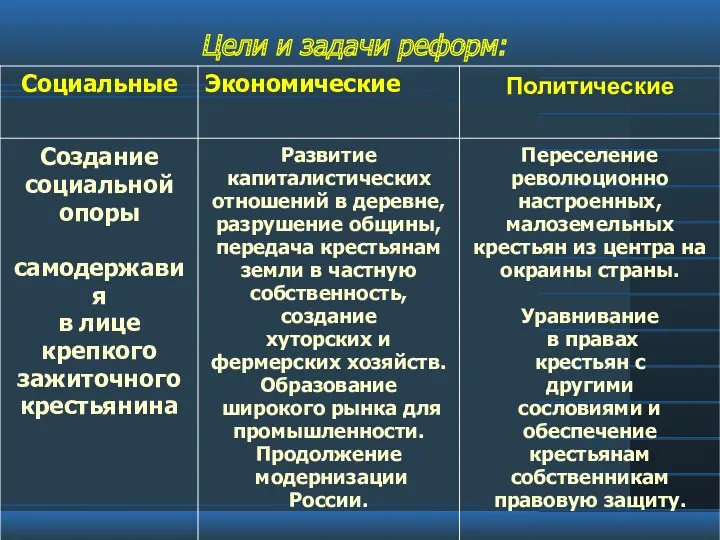 Цели и задачи реформ: