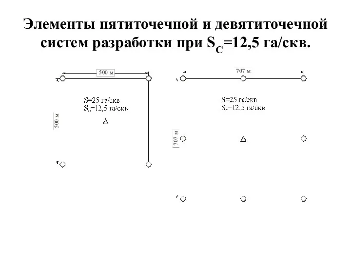 Элементы пятиточечной и девятиточечной систем разработки при SC=12,5 га/скв.