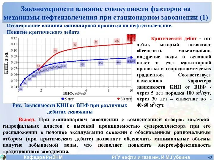 Исследование влияния капиллярной пропитки на нефтеизвлечение. Понятие критического дебита Закономерности