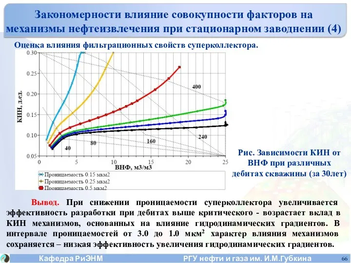 Оценка влияния фильтрационных свойств суперколлектора. Закономерности влияние совокупности факторов на