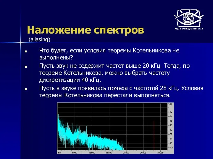 Наложение спектров Что будет, если условия теоремы Котельникова не выполнены?