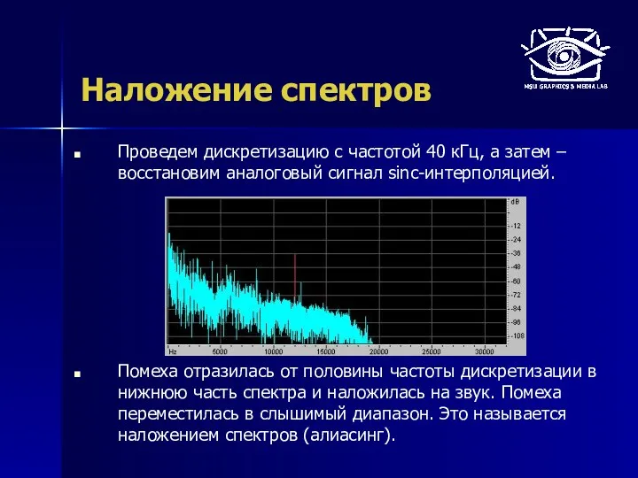 Наложение спектров Проведем дискретизацию с частотой 40 кГц, а затем