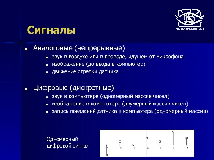 Сигналы Аналоговые (непрерывные) звук в воздухе или в проводе, идущем