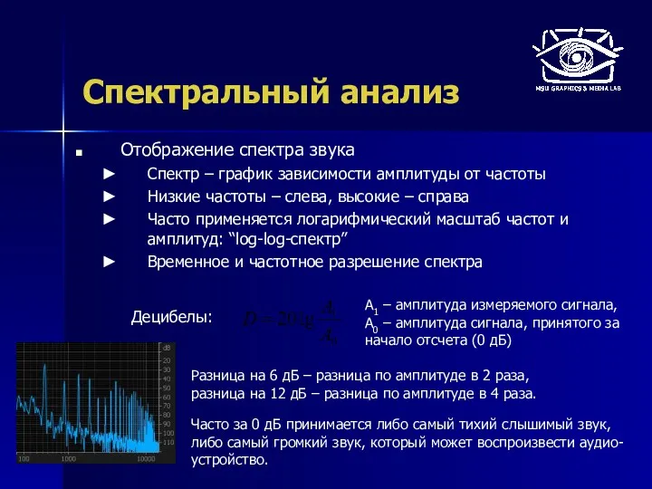 Спектральный анализ Отображение спектра звука Спектр – график зависимости амплитуды