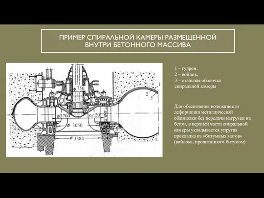 ПРИМЕР СПИРАЛЬНОЙ КАМЕРЫ РАЗМЕЩЕННОЙ ВНУТРИ БЕТОННОГО МАССИВА Для обеспечения возможности