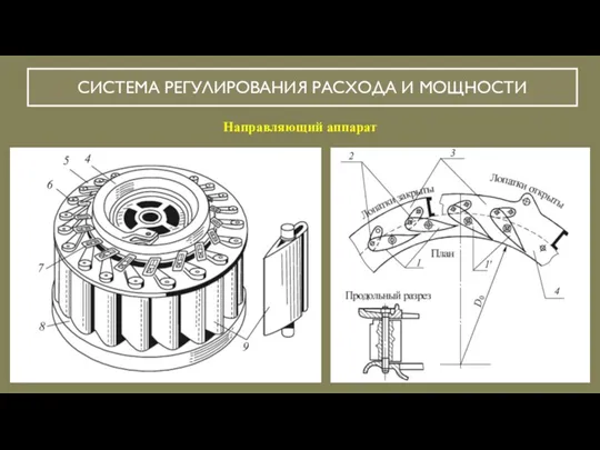 СИСТЕМА РЕГУЛИРОВАНИЯ РАСХОДА И МОЩНОСТИ Направляющий аппарат