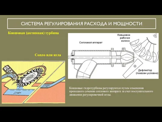 СИСТЕМА РЕГУЛИРОВАНИЯ РАСХОДА И МОЩНОСТИ Ковшовая (активная) турбина Сопло или