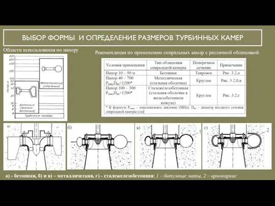 ВЫБОР ФОРМЫ И ОПРЕДЕЛЕНИЕ РАЗМЕРОВ ТУРБИННЫХ КАМЕР Области использования по