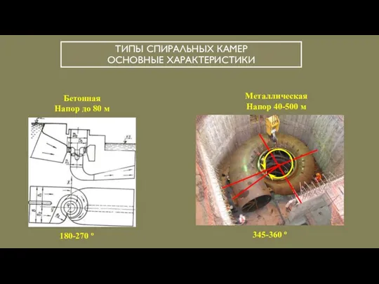 ТИПЫ СПИРАЛЬНЫХ КАМЕР ОСНОВНЫЕ ХАРАКТЕРИСТИКИ Бетонная Напор до 80 м