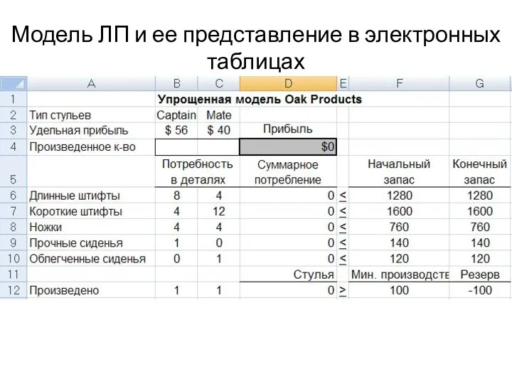 Модель ЛП и ее представление в электронных таблицах