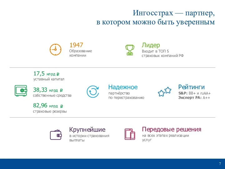 1947 Образование компании Надежное партнёрство по перестрахованию Крупнейшие в истории