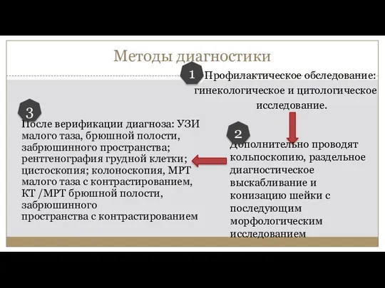 Методы диагностики Профилактическое обследование: гинекологическое и цитологическое исследование. Дополнительно проводят