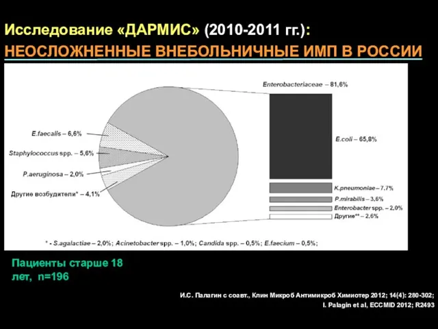 Исследование «ДАРМИС» (2010-2011 гг.): НЕОСЛОЖНЕННЫЕ ВНЕБОЛЬНИЧНЫЕ ИМП В РОССИИ Пациенты