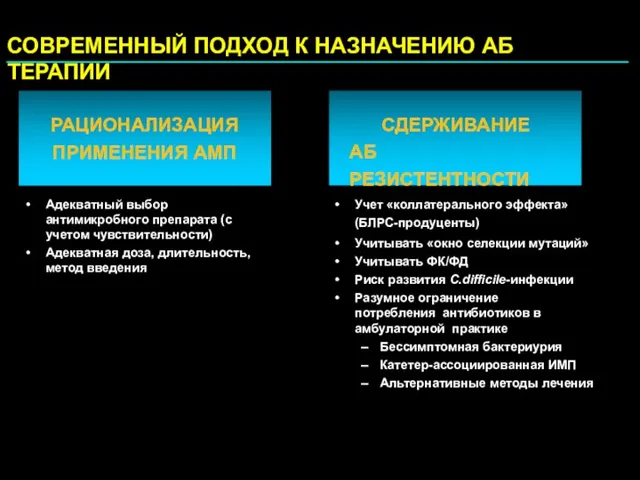 СОВРЕМЕННЫЙ ПОДХОД К НАЗНАЧЕНИЮ АБ ТЕРАПИИ Адекватный выбор антимикробного препарата