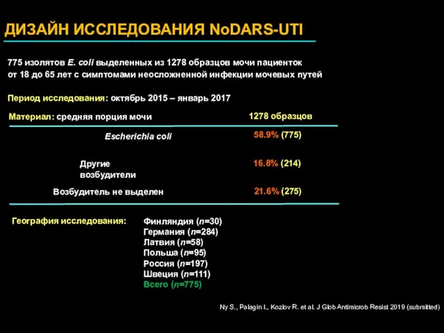 775 изолятов E. coli выделенных из 1278 образцов мочи пациенток