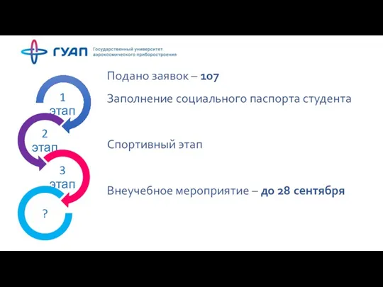 Подано заявок – 107 Заполнение социального паспорта студента Спортивный этап Внеучебное мероприятие – до 28 сентября