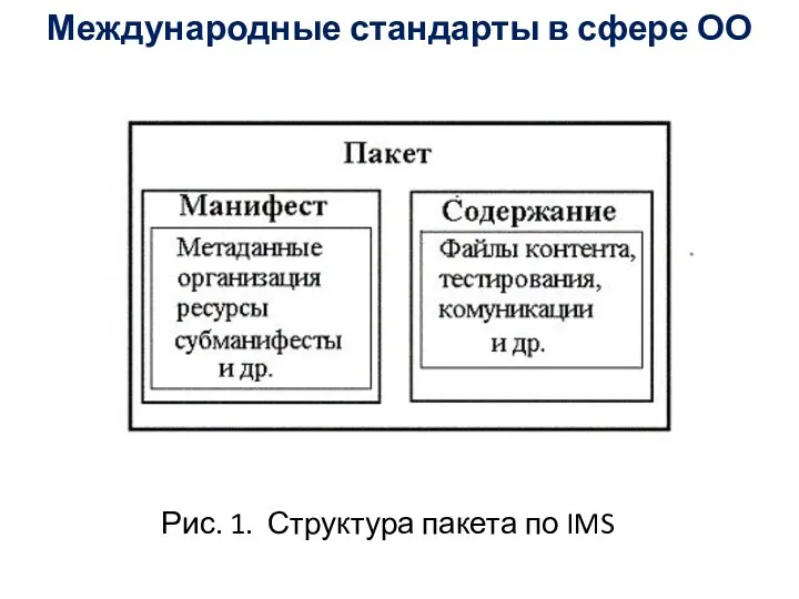 Международные стандарты в сфере ОО Рис. 1. Структура пакета по IMS