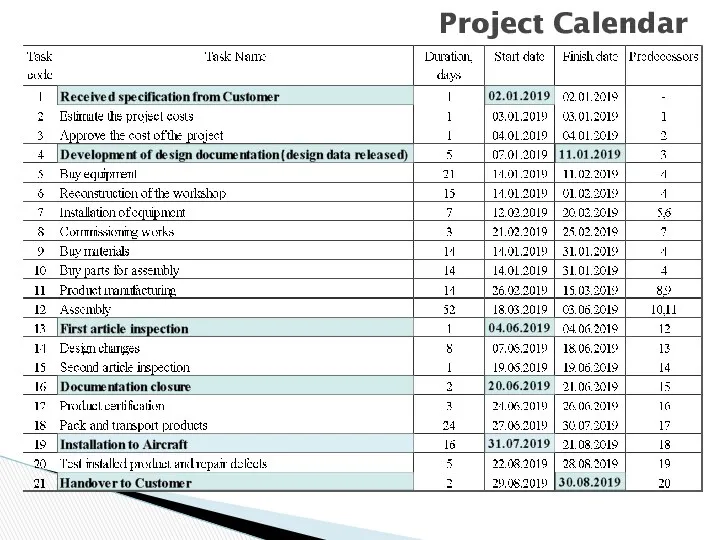 Project Calendar