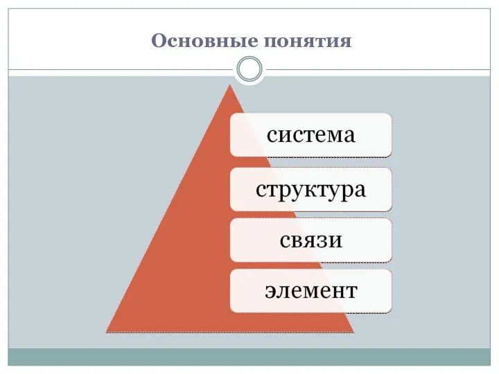 Основные понятия