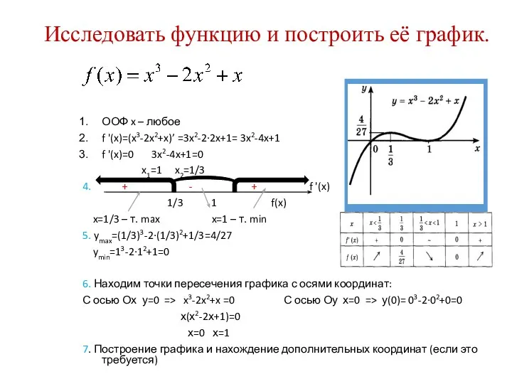 Исследовать функцию и построить её график. ООФ x – любое