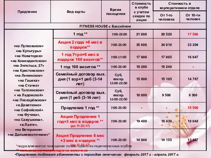 *подразумевается посещение только одного из перечисленных клубов ** пользование полотенцем