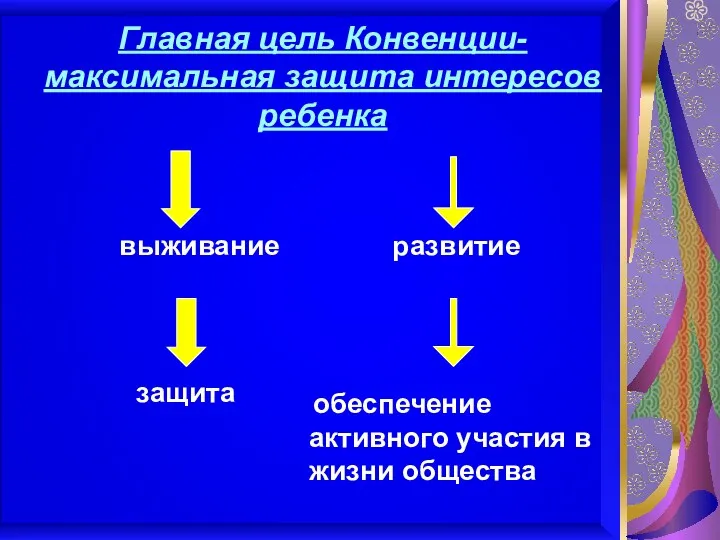 Главная цель Конвенции- максимальная защита интересов ребенка развитие обеспечение активного участия в жизни общества защита выживание