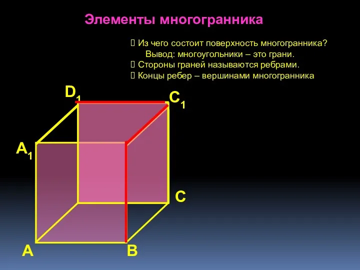 А А1 С1 D1 С В Элементы многогранника Из чего состоит поверхность многогранника?