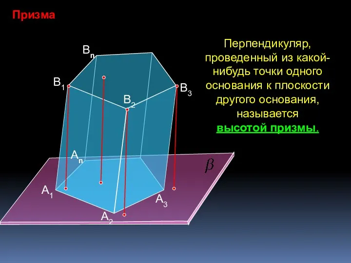 Призма А1 А2 Аn B1 B2 Bn B3 А3 Перпендикуляр, проведенный из какой-нибудь