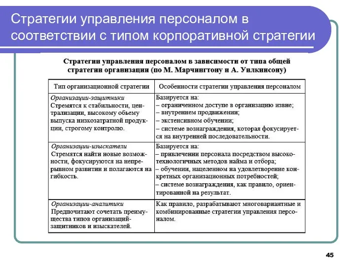 Стратегии управления персоналом в соответствии с типом корпоративной стратегии