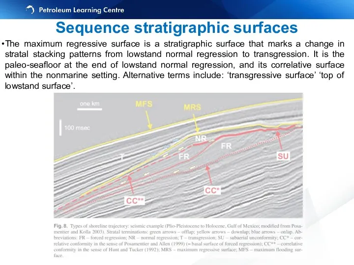 The maximum regressive surface is a stratigraphic surface that marks