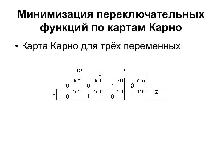 Минимизация переключательных функций по картам Карно Карта Карно для трёх переменных