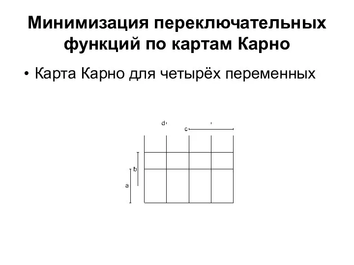 Минимизация переключательных функций по картам Карно Карта Карно для четырёх переменных