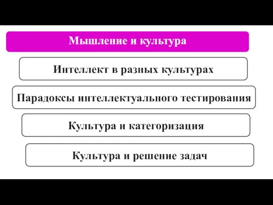 Мышление и культура Интеллект в разных культурах Культура и категоризация Культура и решение